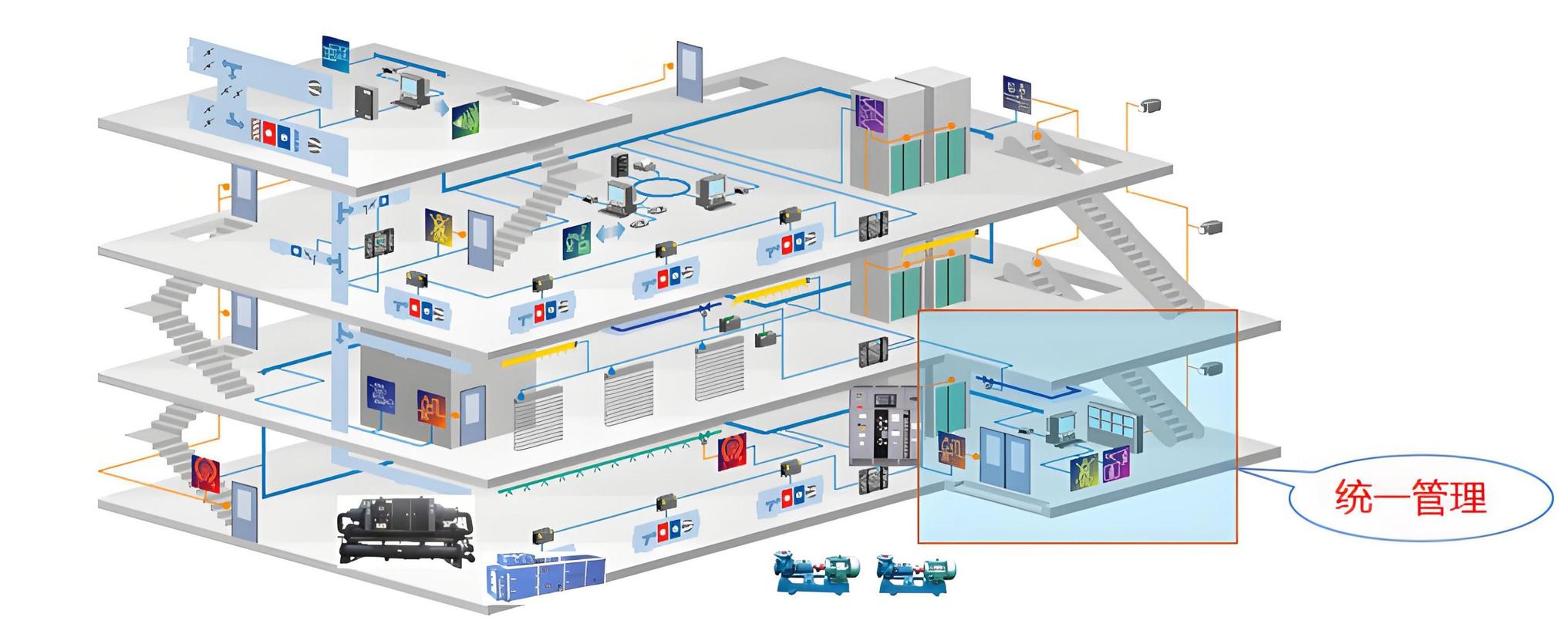 關于什么是樓宇自控系統的介紹: 樓宇自控系統(building automation